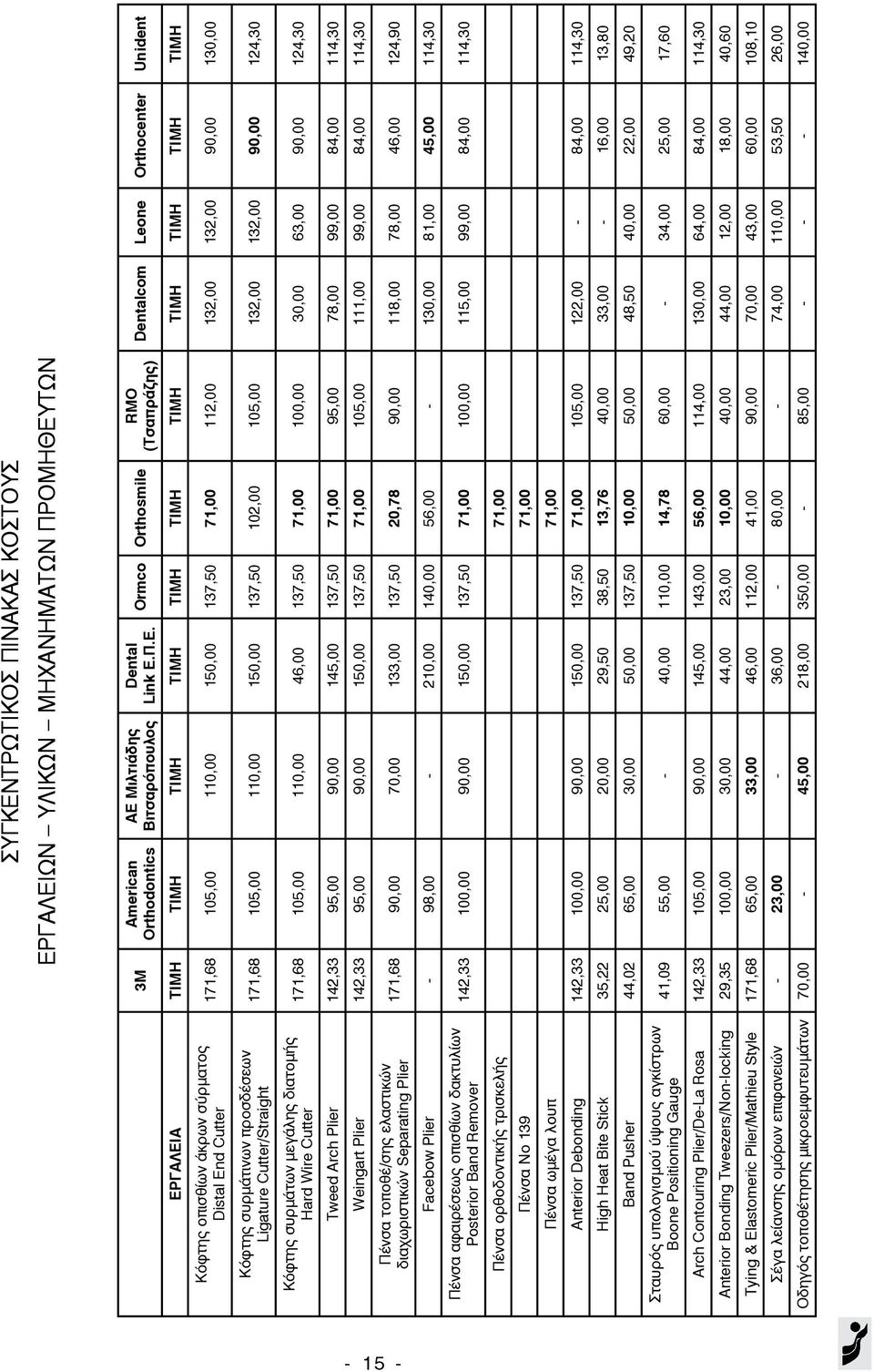 ΓΑΛΕΙΩΝ ΥΛΙΚΩΝ ΜΗΧΑΝΗΜΑΤΩΝ ΠΡΟΜΗΘΕΥΤΩΝ 3M American Orthodontics AE Μιλτιάδης Βιτσαρόπουλος Dental Link Ε.Π.Ε. Ormco Orthosmile RMO (Τσαπράζης) Dentalcom Leone Orthocenter Unident ΕΡΓΑΛΕΙΑ ΤΙΜΗ ΤΙΜΗ