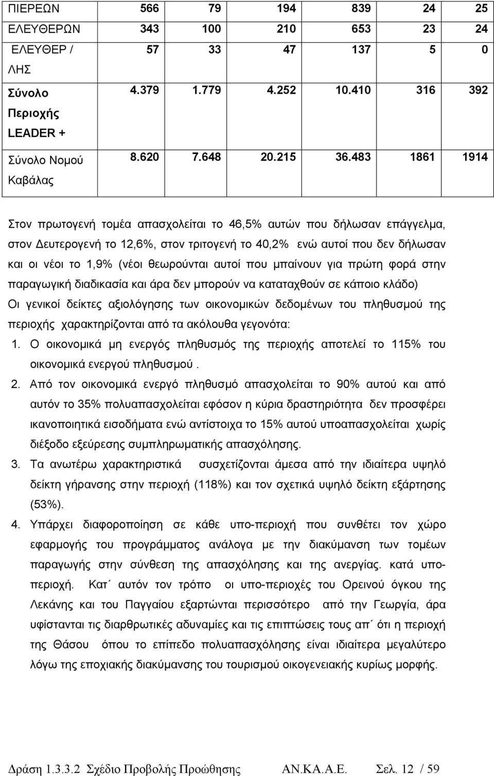 αυτοί που µπαίνουν για πρώτη φορά στην παραγωγική διαδικασία και άρα δεν µπορούν να καταταχθούν σε κάποιο κλάδο) Οι γενικοί δείκτες αξιολόγησης των οικονοµικών δεδοµένων του πληθυσµού της περιοχής