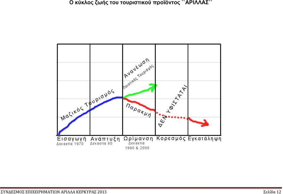 ``ΑΡΙΛΛΑΣ`` ΣΥΝΔΕΣΜΟΣ