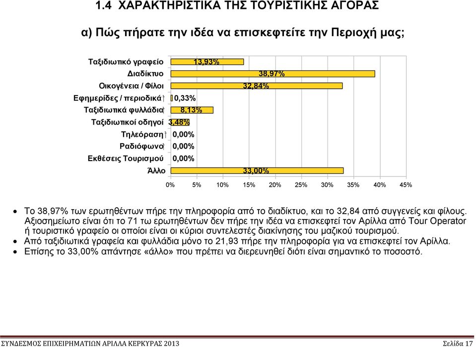 πληροφορία από το διαδίκτυο, και το 32,84 από συγγενείς και φίλους.