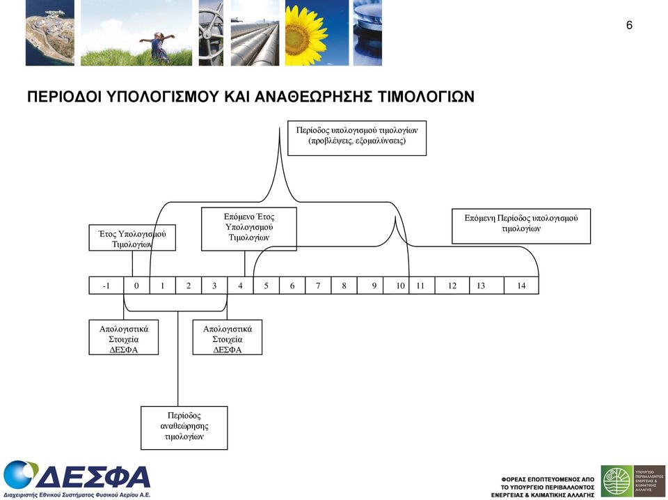 Τιμολογίων Επόμενη Περίοδος υπολογισμού τιμολογίων -1 0 1 2 3 4 5 6 7 8 9 10 11 12