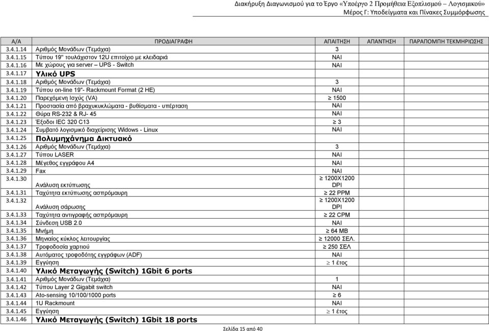 4.1.25 Πολυµηχάνηµα ικτυακό 3.4.1.26 Αριθµός Μονάδων (Τεµάχια) 3 3.4.1.27 Τύπου LASER 3.4.1.28 Μέγεθος εγγράφου A4 3.4.1.29 Fax 3.4.1.30 Ανάλυση εκτύπωσης 1200X1200 DPI 3.4.1.31 Ταχύτητα εκτύπωσης ασπρόµαυρη 22 PPM 3.