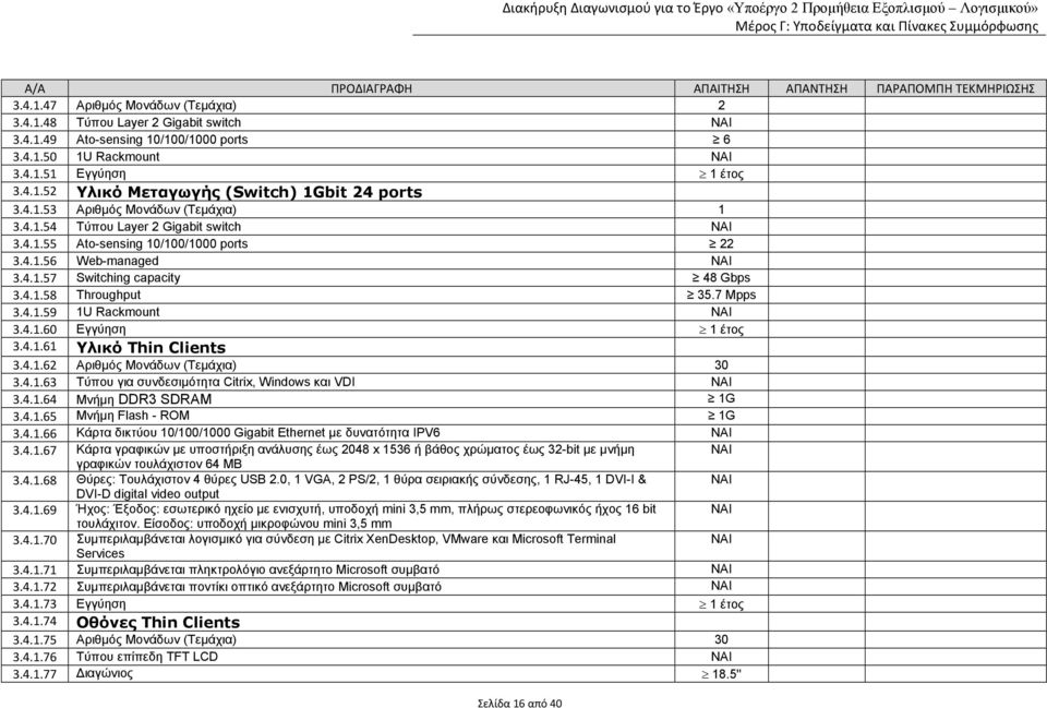 7 Μpps 3.4.1.59 1U Rackmount 3.4.1.60 Εγγύηση 1 έτος 3.4.1.61 Υλικό Thin Clients 3.4.1.62 Αριθµός Μονάδων (Τεµάχια) 30 3.4.1.63 Τύπου για συνδεσιµότητα Citrix, Windows και VDI 3.4.1.64 Μνήµη DDR3 SDRAM 1G 3.