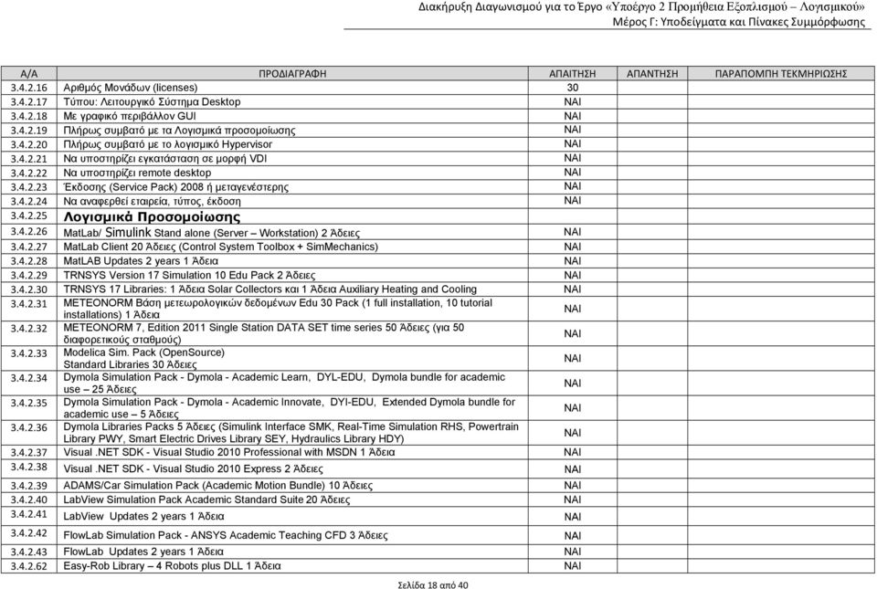 4.2.26 MatLab/ Simulink Stand alone (Server Workstation) 2 Άδειες 3.4.2.27 MatLab Client 20 Άδειες (Control System Toolbox + SimMechanics) 3.4.2.28 MatLAB Updates 2 years 1 Άδεια 3.4.2.29 TRNSYS Version 17 Simulation 10 Edu Pack 2 Άδειες 3.