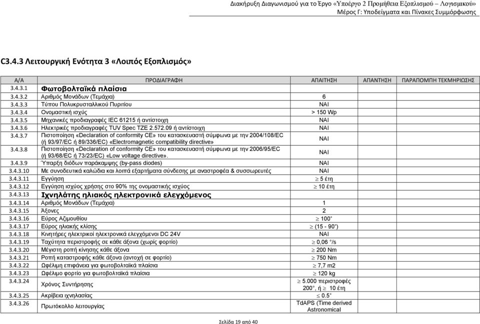 4.3.8 Πιστοποίηση «Declaration of conformity CE» του κατασκευαστή σύµφωνα µε την 2006/95/EC (ή 93/68/EC ή 73/23/EC) «Low voltage directive». 3.4.3.9 Ύπαρξη διόδων παράκαµψης (by-pass diodes) NAI 3.4.3.10 Με συνοδευτικά καλώδια και λοιπά εξαρτήµατα σύνδεσης µε αναστροφέα & συσσωρευτές 3.