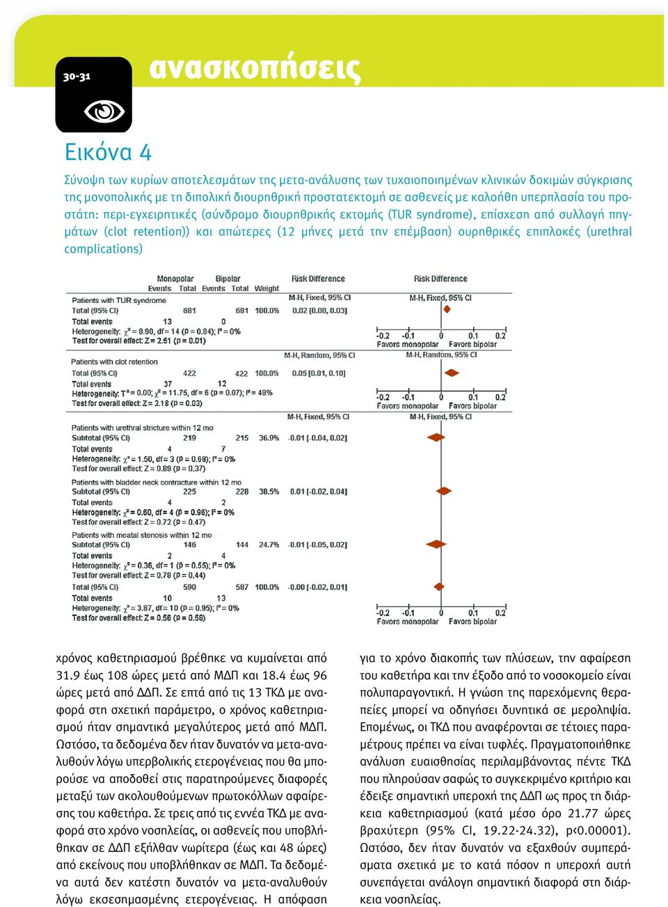 επιπλοκές (urethral complications) χρόνος καθετηριασµού βρέθηκε να κυµαίνεται από 31.9 έως 108 ώρες µετά από Μ Π και 18.4 έως 96 ώρες µετά από Π.