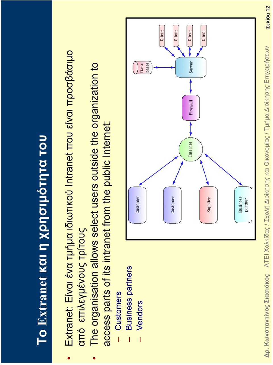 organisation allows select users outside the organization to access