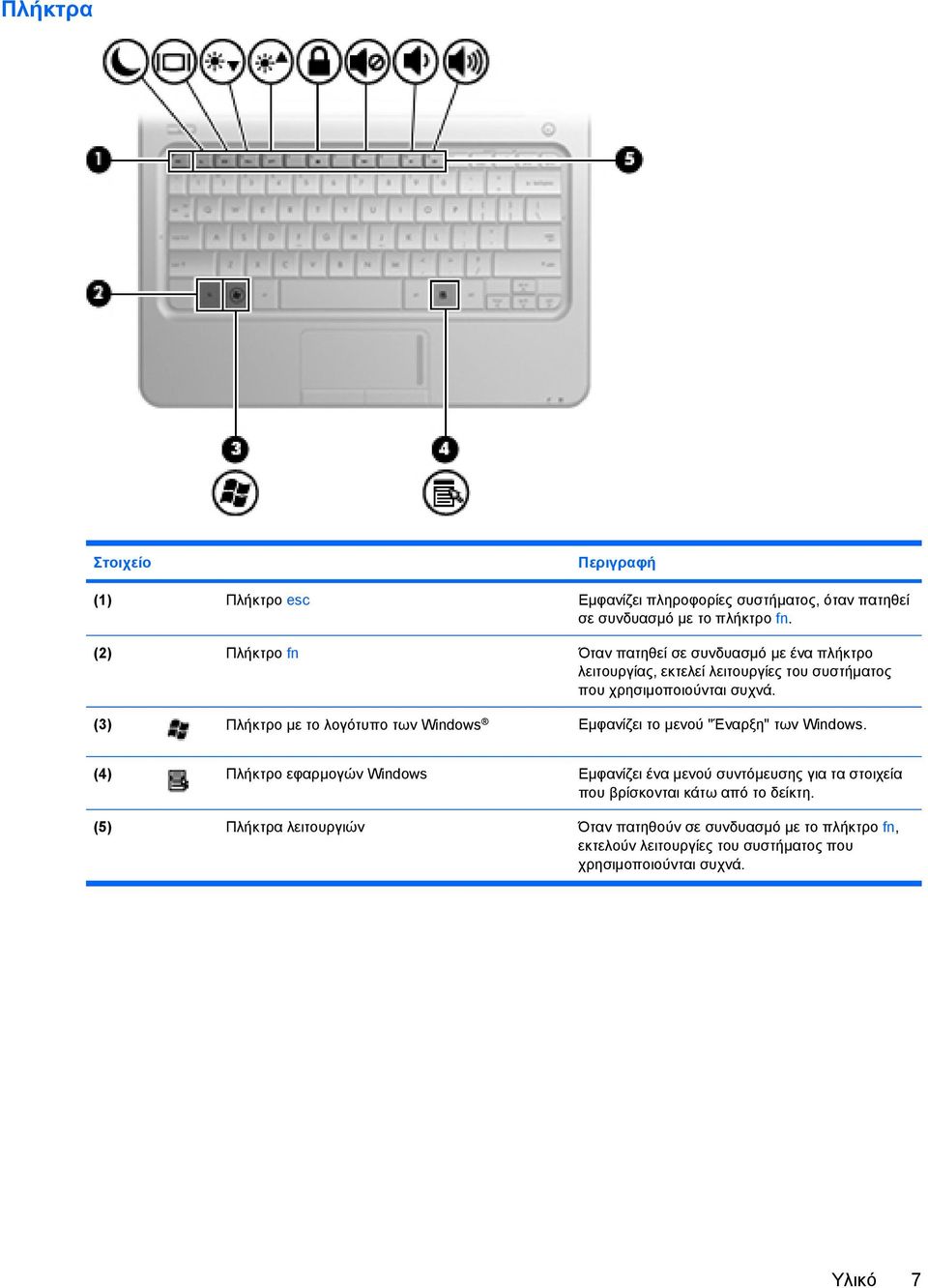 (3) Πλήκτρο µε το λογότυπο των Windows Εµφανίζει το µενού "Έναρξη" των Windows.