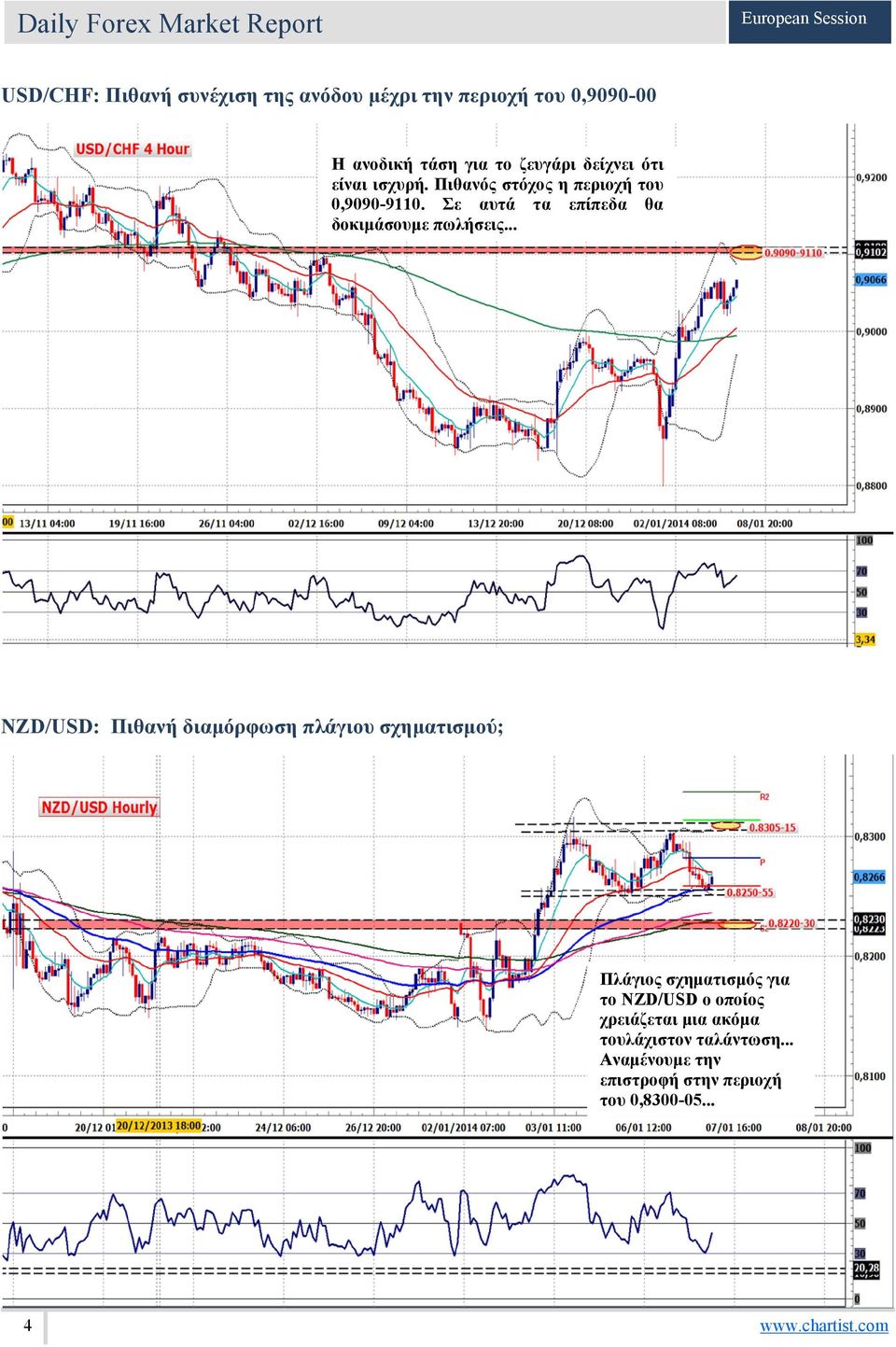 .. NZD/USD: Πιθανή διαμόρφωση πλάγιου σχηματισμού; Πλάγιος σχηματισμός για το NZD/USD ο οποίος χρειάζεται