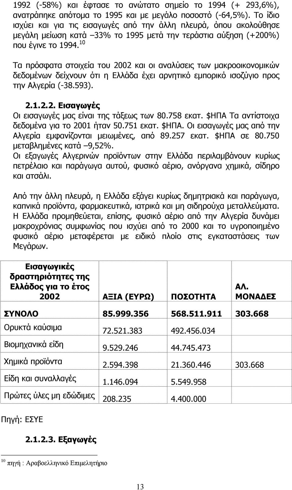 10 Τα πρόσφατα στοιχεία του 2002 και οι αναλύσεις των µακροοικονοµικών δεδοµένων δείχνουν ότι η Ελλάδα έχει αρνητικό εµπορικό ισοζύγιο προς την Αλγερία (-38.593). 2.1.2.2. Εισαγωγές Οι εισαγωγές µας είναι της τάξεως των 80.