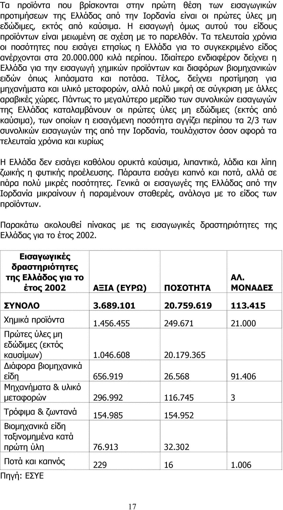 000 κιλά περίπου. Ιδιαίτερο ενδιαφέρον δείχνει η Ελλάδα για την εισαγωγή χηµικών προϊόντων και διαφόρων βιοµηχανικών ειδών όπως λιπάσµατα και ποτάσα.