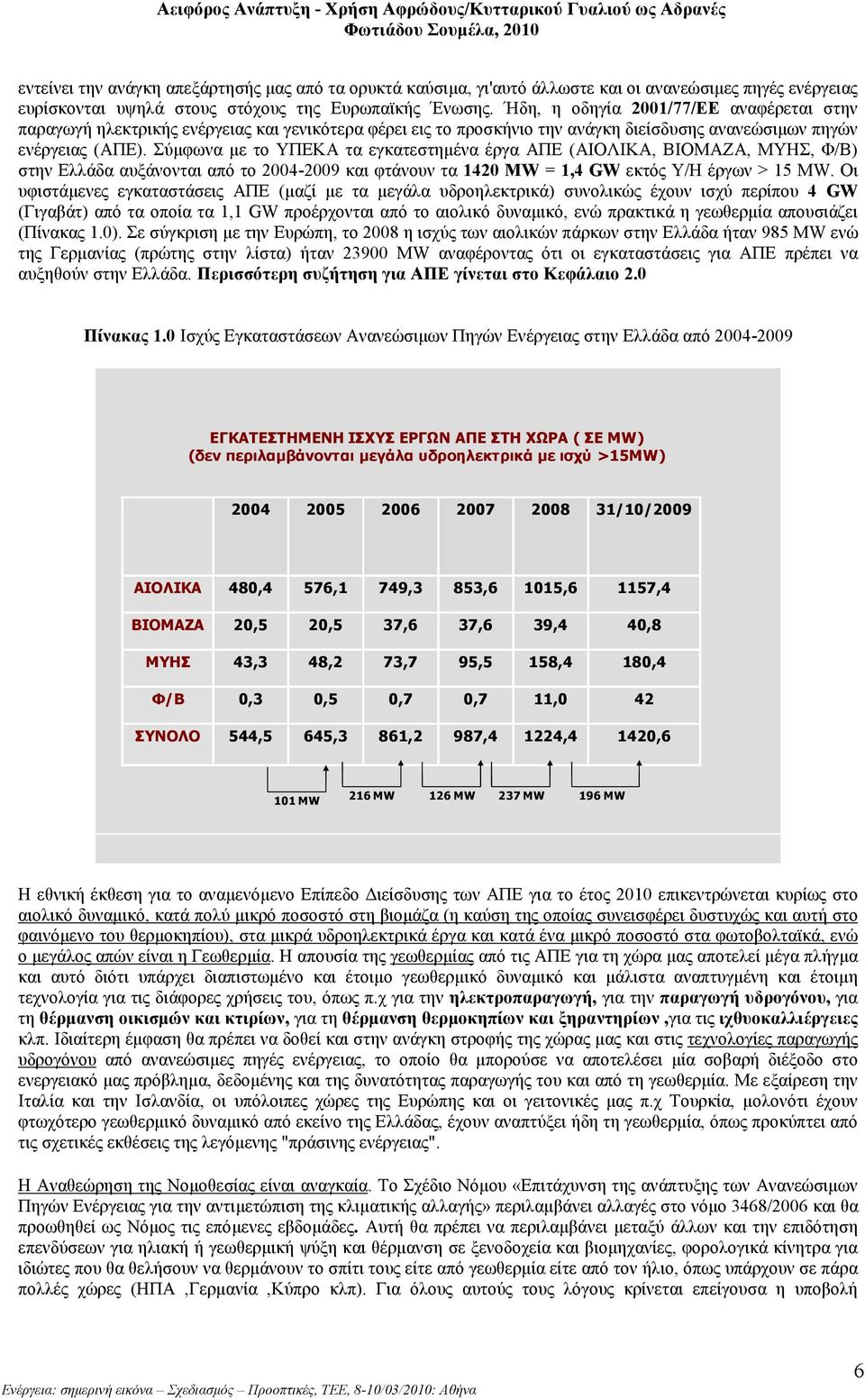 Σύµφωνα µε το ΥΠΕΚΑ τα εγκατεστηµένα έργα ΑΠΕ (ΑΙΟΛΙΚΑ, ΒΙΟΜΑΖΑ, ΜΥΗΣ, Φ/Β) στην Ελλάδα αυξάνονται από το 2004-2009 και φτάνουν τα 1420 ΜW = 1,4 GW εκτός Υ/Η έργων > 15 ΜW.