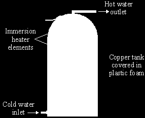 (ii) The temperature of the liquid in the container decreases as the liquid evaporates. Use kinetic theory to explain why. (3) (Total 8 marks) Q5.