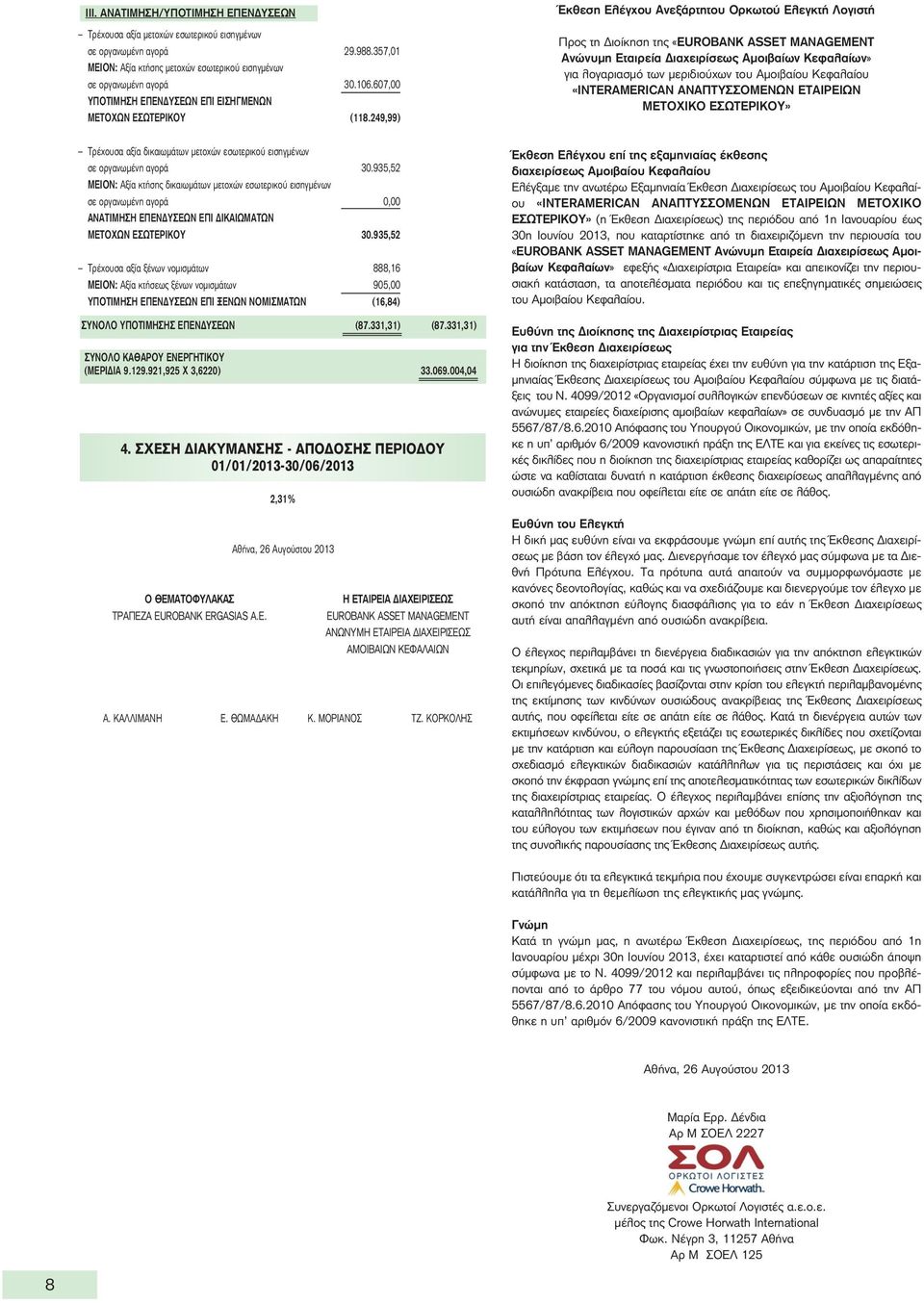 935,52 ΜΕΙΟΝ: Αξία κτήσης δικαιωμάτων μετοχών εσωτερικού εισηγμένων σε οργανωμένη αγορά 0,00 ΑΝΑΤΙΜΗΣΗ ΕΠΕΝΔΥΣΕΩΝ ΕΠΙ ΔΙΚΑΙΩΜΑΤΩΝ ΜΕΤΟΧΩΝ ΕΣΩΤΕΡΙΚΟΥ 30.