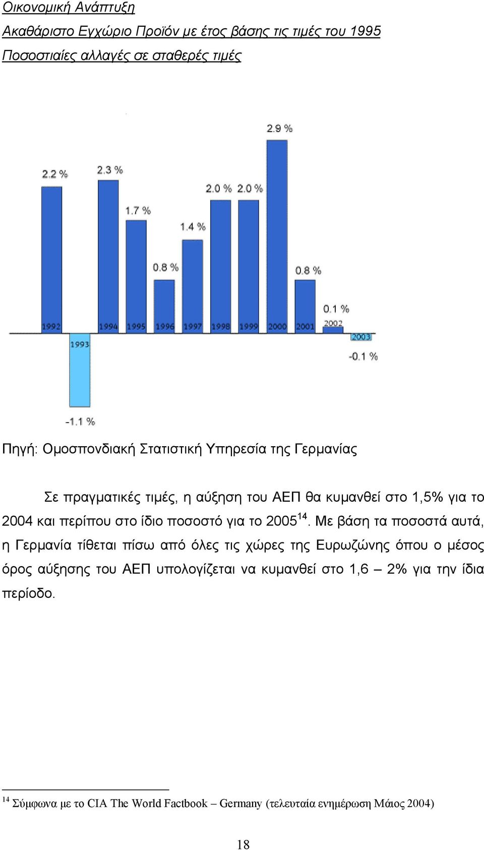 για το 2005 14.