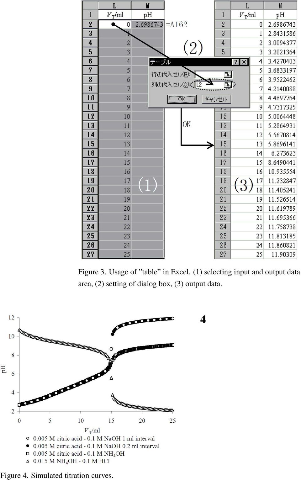 output data. 4 1.50 10-2 M 100 ml 1.00 10-1 M 5.00 10-3 M 1.