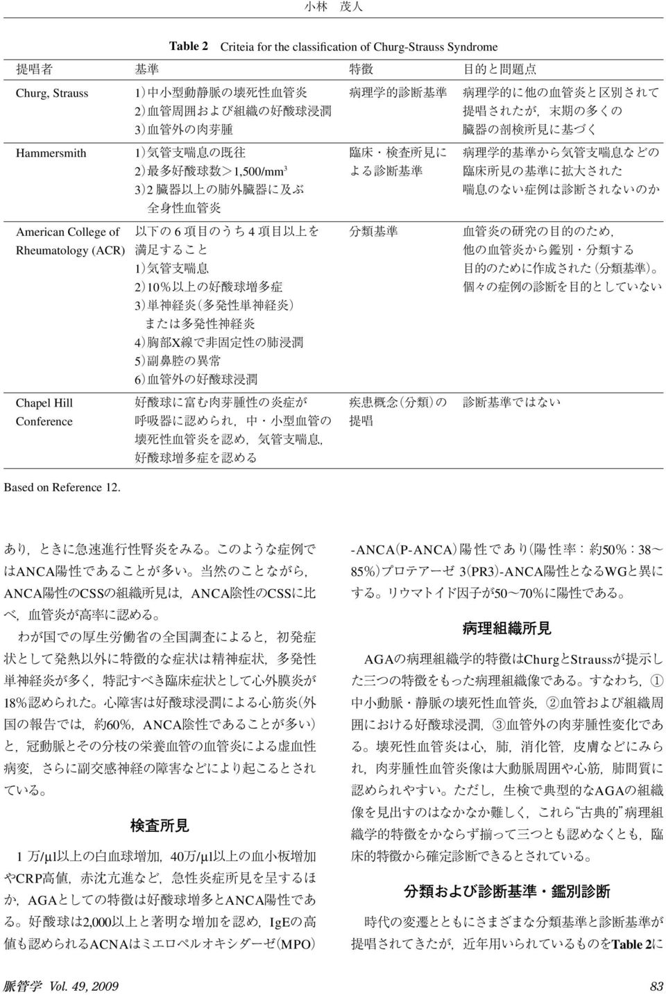 Conference Based on Reference 12.