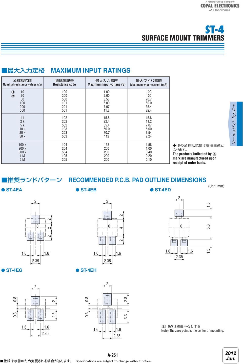 M. A The products indicated by A mark are manufactured upon receipt of order basis. RECOMMENDED P.C.B.