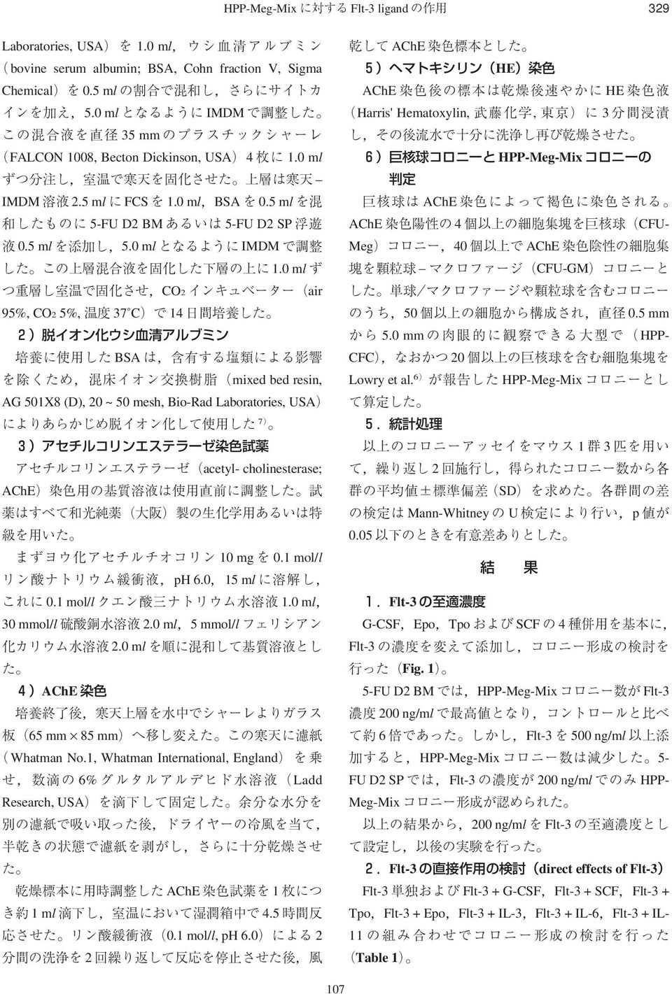 0 ml CO2 air 95%, CO2 5%, 37 C 14 BSA mixed bed resin, AG 501X8 (D), 20 ~ 50 mesh, Bio-Rad Laboratories, USA 7 acetyl- cholinesterase; AChE 10 mg 0.1 mol/l ph 6.0 15 ml 0.1 mol/l 1.0 ml 30 mmol/l 2.