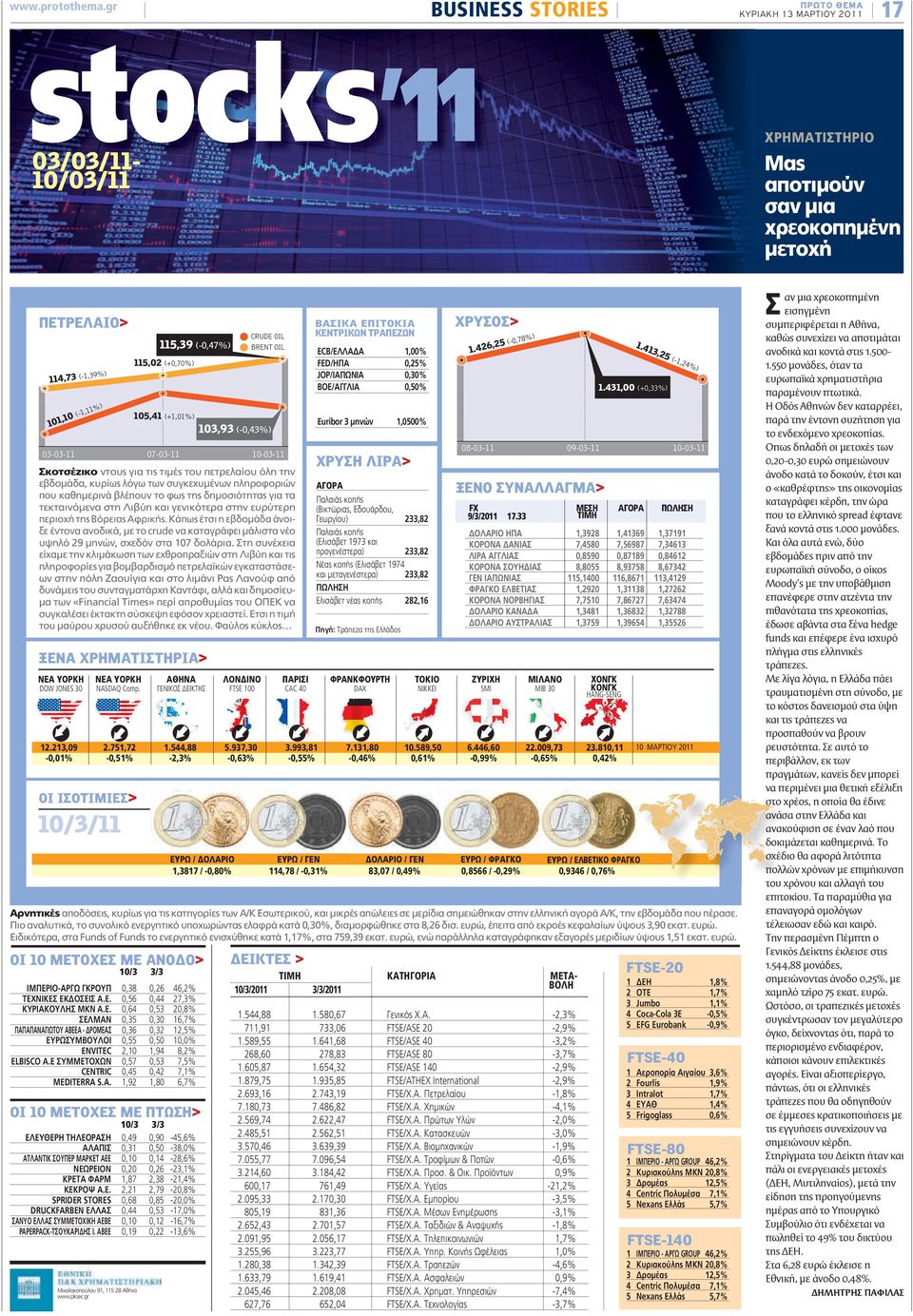 431,00 (+0,33%) ) 11% (-1, Μας αποτιμούν σαν μια χρεοκοπημένη μετοχή ΧΡΥΣΟΣ> ΒΑΣΙΚΑ ΕΠΙΤΟΚΙΑ ΚΕΝΤΡΙΚΩΝ ΤΡΑΠΕΖΩΝ CRUDE OIL 105,41 (+1,01%) Euribor 3 μηνών 103,93 (-0,43%) 03-03-11 07-03-11 1,0500%