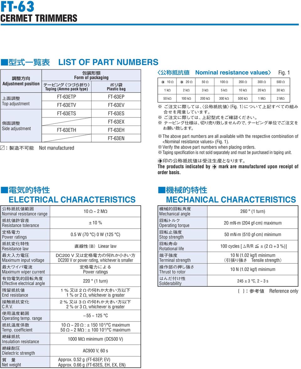 The above part numbers are all available with the respective com bi na tion of <Nominal resistance values> (Fig. ). Verify the above part numbers when placing orders.