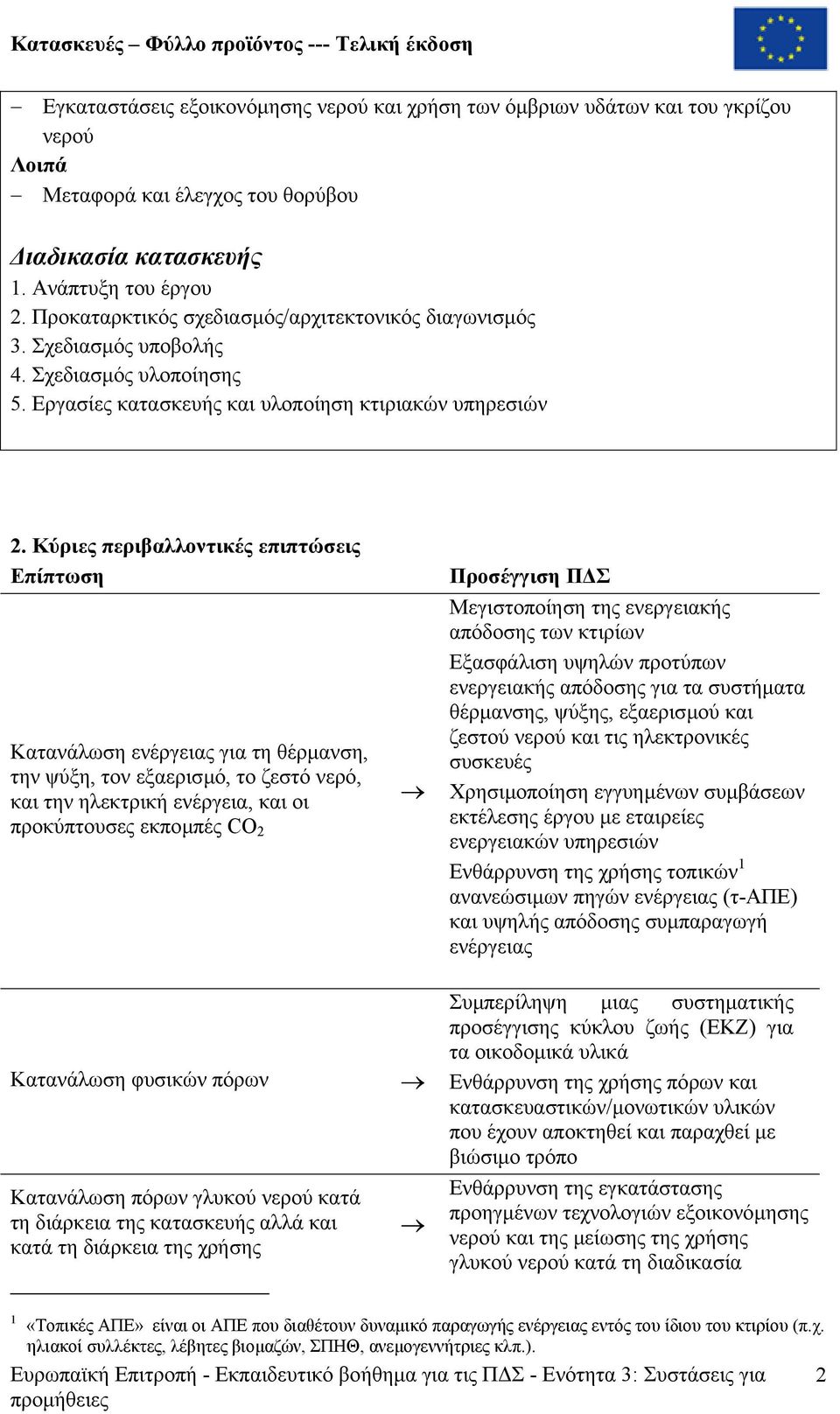 Κύριες περιβαλλοντικές επιπτώσεις Επίπτωση Κατανάλωση ενέργειας για τη θέρµανση, την ψύξη, τον εξαερισµό, το ζεστό νερό, και την ηλεκτρική ενέργεια, και οι προκύπτουσες εκποµπές CO 2 Κατανάλωση