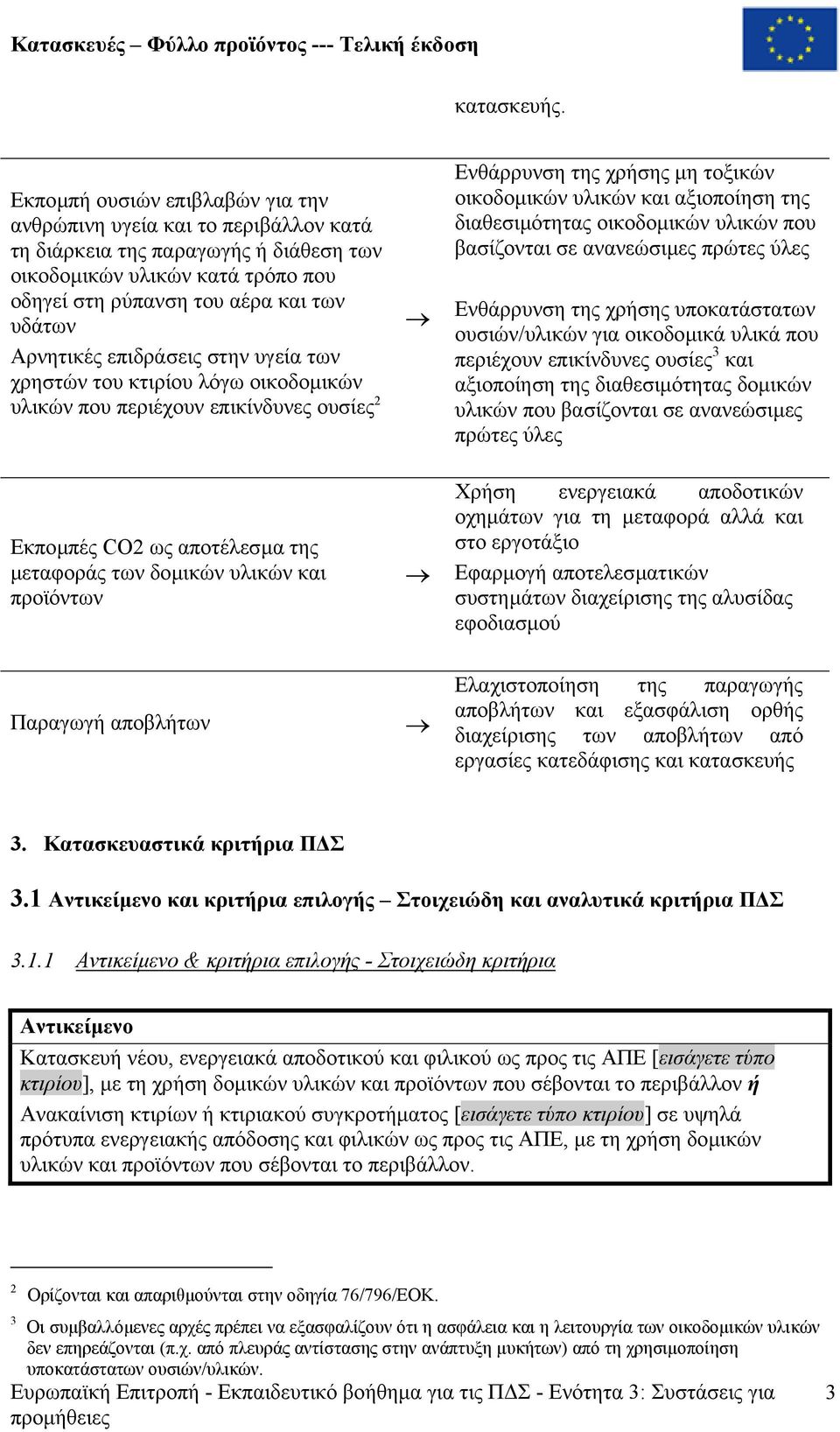 επιδράσεις στην υγεία των χρηστών του κτιρίου λόγω οικοδοµικών υλικών που περιέχουν επικίνδυνες ουσίες 2 Εκποµπές CO2 ως αποτέλεσµα της µεταφοράς των δοµικών υλικών και προϊόντων Ενθάρρυνση της