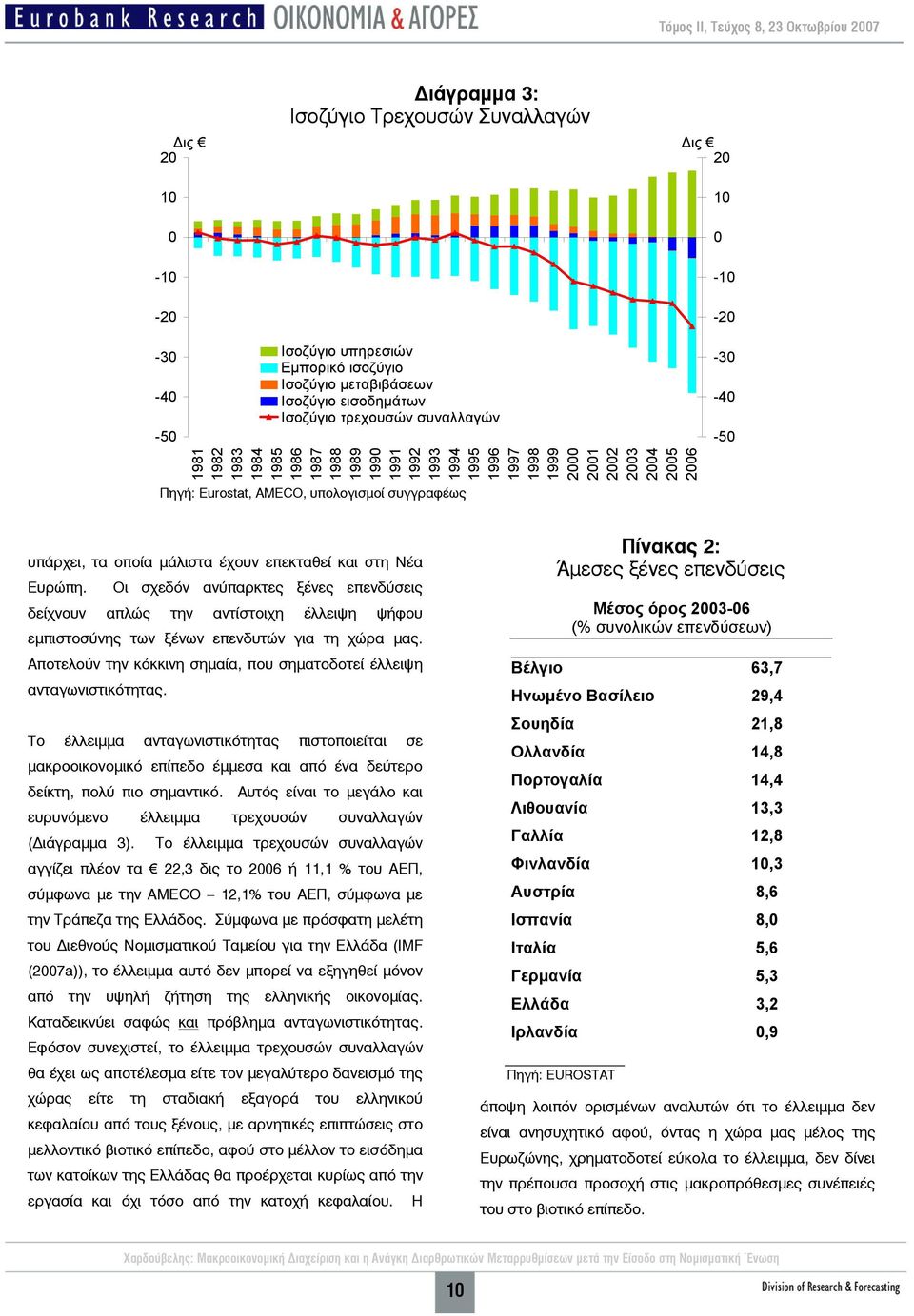 οποία μάλιστα έχουν επεκταθεί και στη Νέα Ευρώπη. Οι σχεδόν ανύπαρκτες ξένες επενδύσεις δείχνουν απλώς την αντίστοιχη έλλειψη ψήφου εμπιστοσύνης των ξένων επενδυτών για τη χώρα μας.