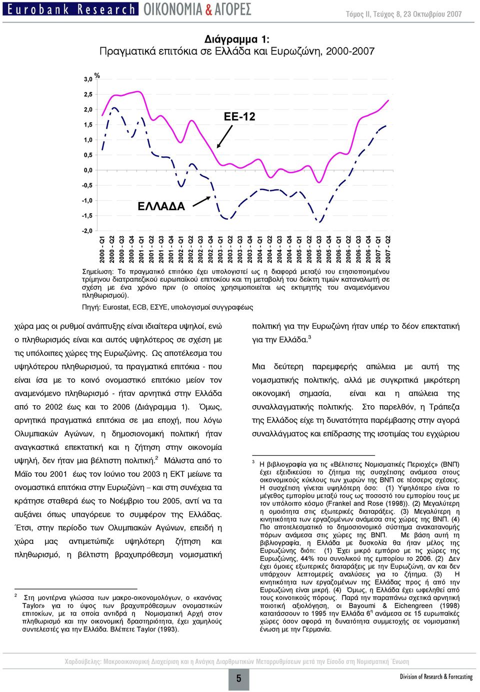 2006 - Q4 2007 - Q1 2007 - Q2 Σημείωση: Το πραγματικό επιτόκιο έχει υπολογιστεί ως η διαφορά μεταξύ του ετησιοποιημένου τρίμηνου διατραπεζικού ευρωπαϊκού επιτοκίου και τη μεταβολή του δείκτη τιμών