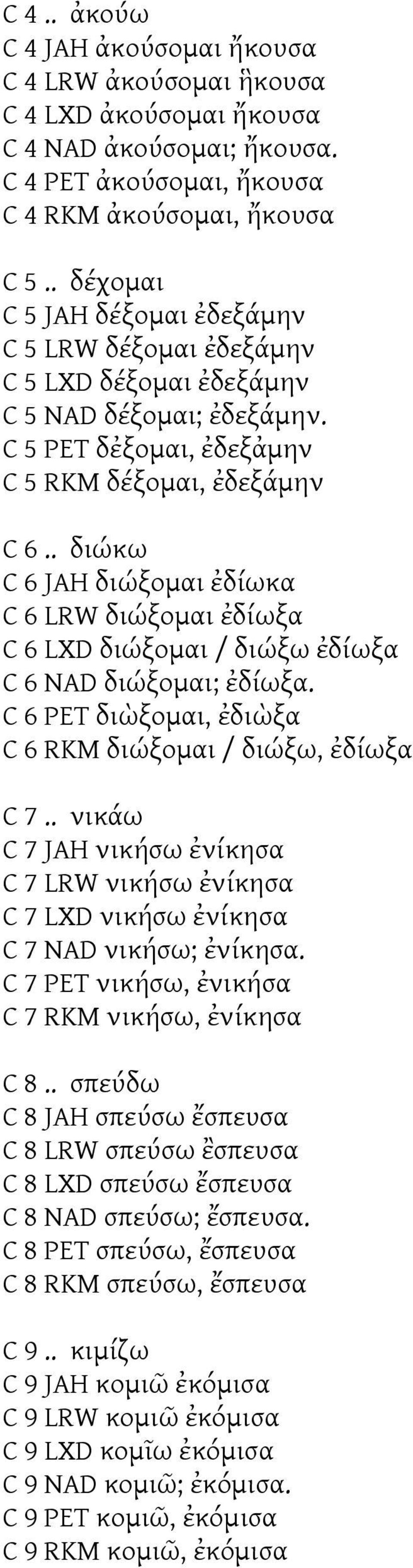 . διώκω C 6 JAH διώξομαι ἐδίωκα C 6 LRW διώξομαι ἐδίωξα C 6 LXD διώξομαι / διώξω ἐδίωξα C 6 NAD διώξομαι; ἐδίωξα. C 6 PET διὼξομαι, ἐδιὼξα C 6 RKM διώξομαι / διώξω, ἐδίωξα C 7.