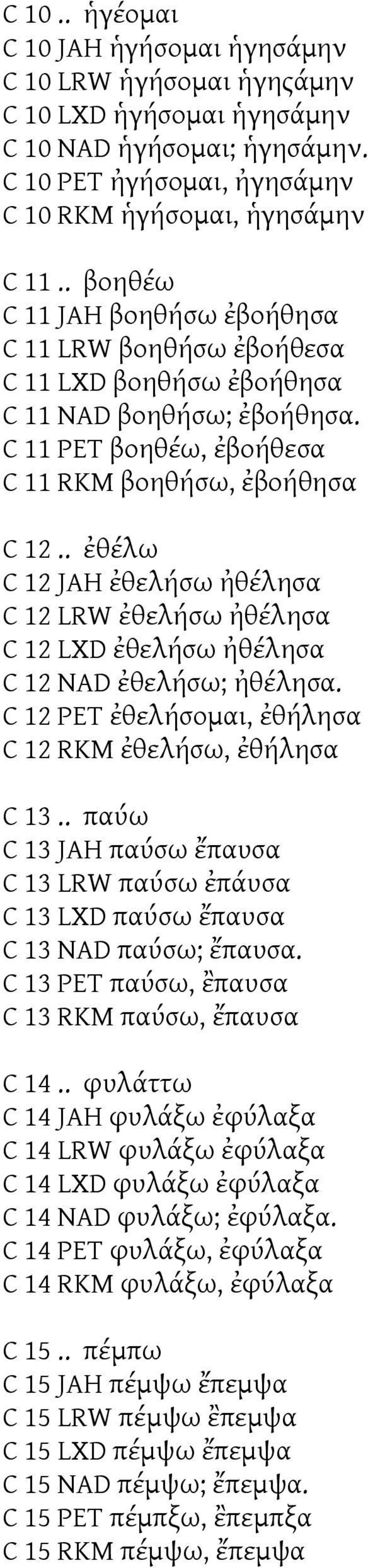 . ἐθέλω C 12 JAH ἐθελήσω ἠθέλησα C 12 LRW ἐθελήσω ἠθέλησα C 12 LXD ἐθελήσω ἠθέλησα C 12 NAD ἐθελήσω; ἠθέλησα. C 12 PET ἐθελήσομαι, ἐθήλησα C 12 RKM ἐθελήσω, ἐθήλησα C 13.