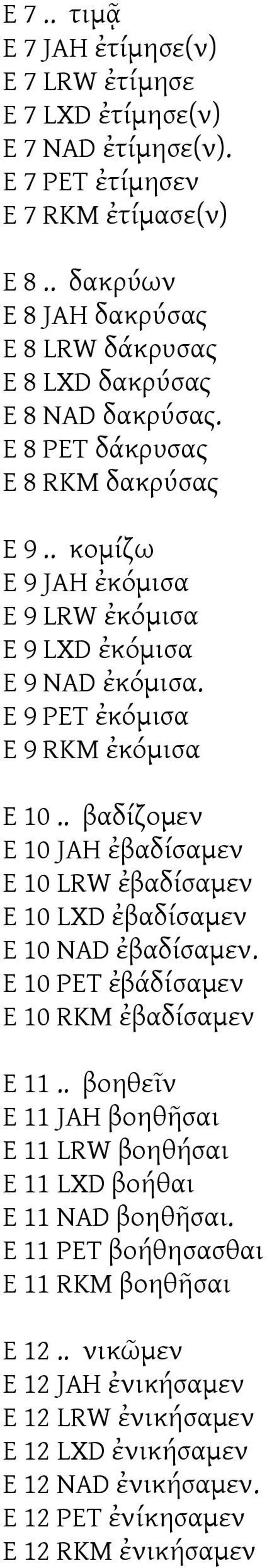 . κομίζω E 9 JAH ἐκόμισα E 9 LRW ἐκόμισα E 9 LXD ἐκόμισα E 9 NAD ἐκόμισα. E 9 PET ἐκόμισα E 9 RKM ἐκόμισα E 10.