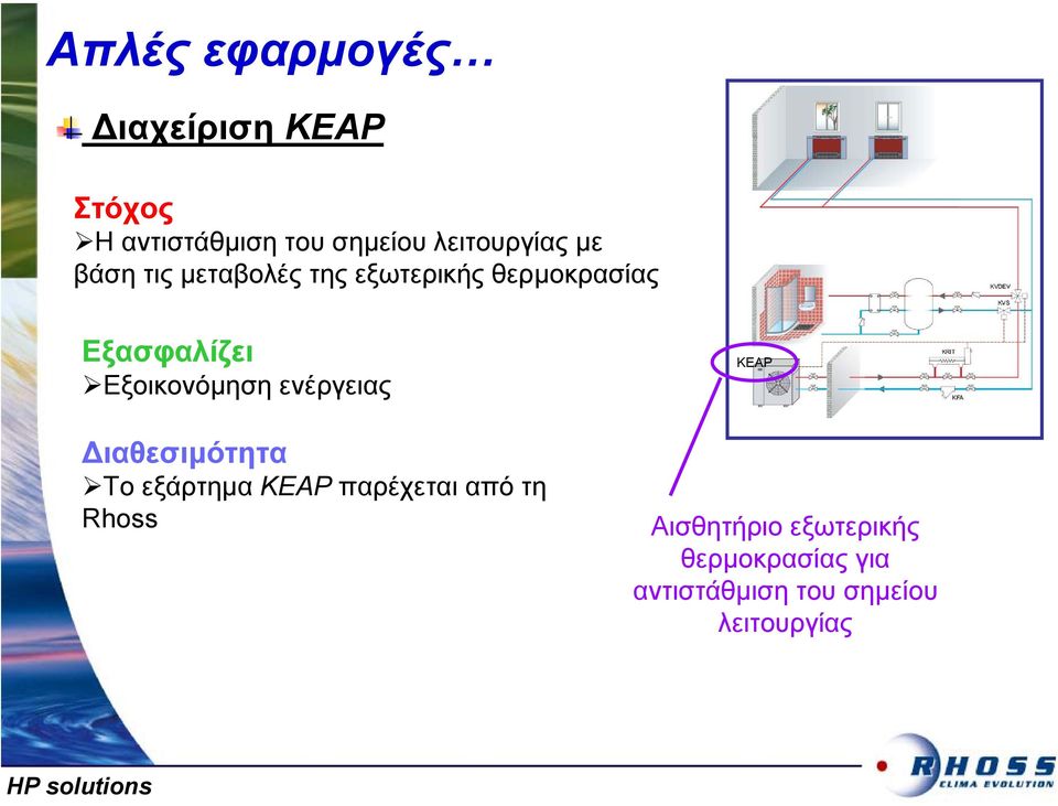 Εξοικονόµηση ενέργειας KEAP ιαθεσιµότητα Το εξάρτηµα KEAP παρέχεται από