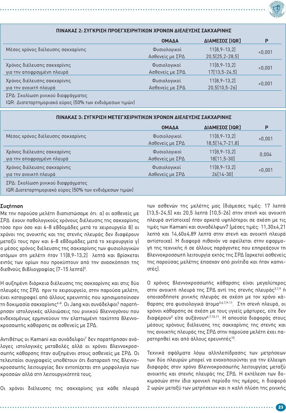 Σύγκριση μετεγχειρητικών χρόνων διέλευσης σακχαρίνης Ομάδα Διάμεσος [IQR] p Μέσος χρόνος διέλευσης σακχαρίνης Φυσιολογικοί 11[8,9-13,2] Ασθενείς με ΣΡΔ 18,5[14,7-21,8] για την αποφραγμένη πλευρά