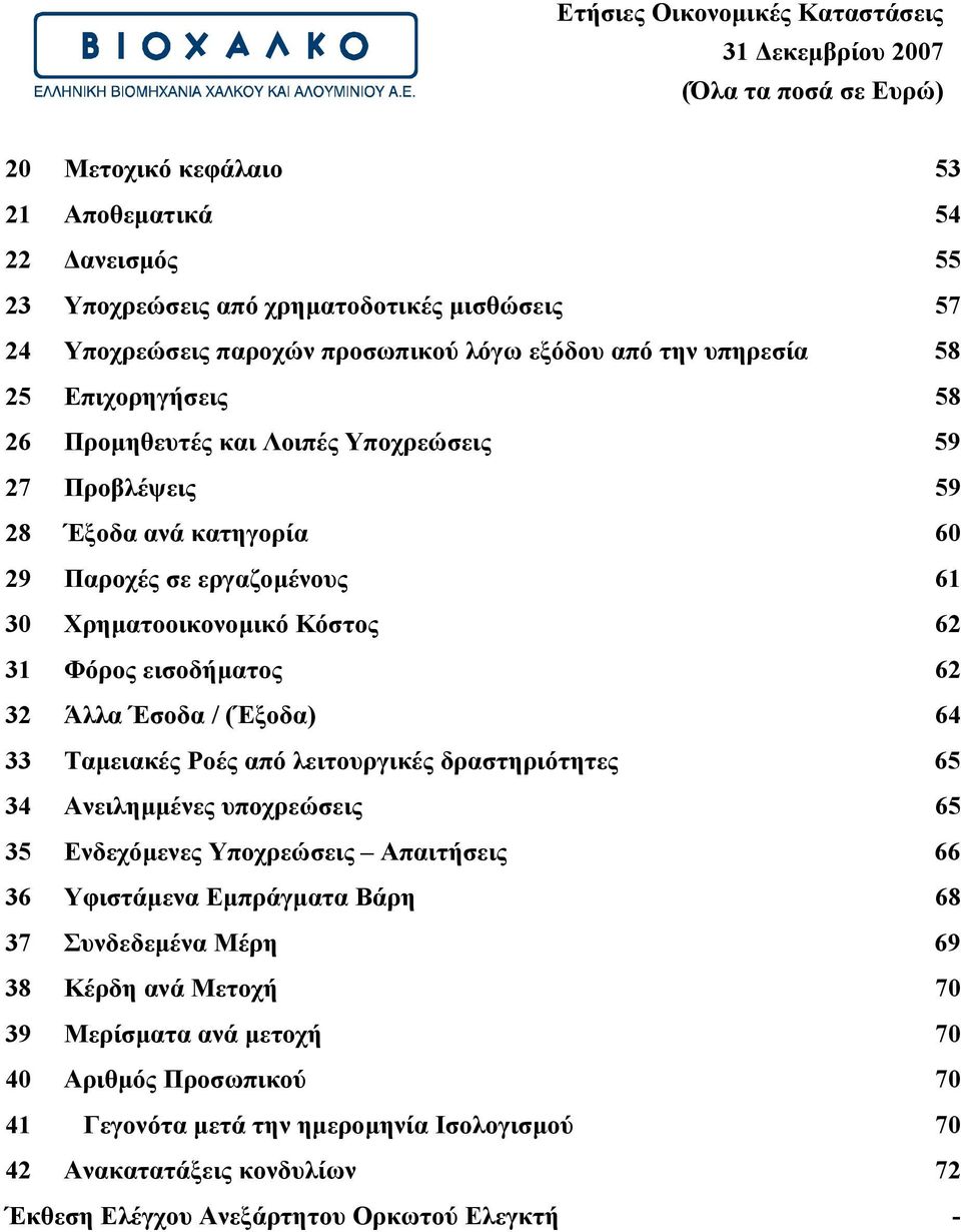 (Έξοδα) 64 33 Ταµειακές Ροές από λειτουργικές δραστηριότητες 65 34 Ανειληµµένες υποχρεώσεις 65 35 Ενδεχόµενες Υποχρεώσεις Απαιτήσεις 66 36 Υφιστάµενα Εµπράγµατα Βάρη 68 37 Συνδεδεµένα Μέρη