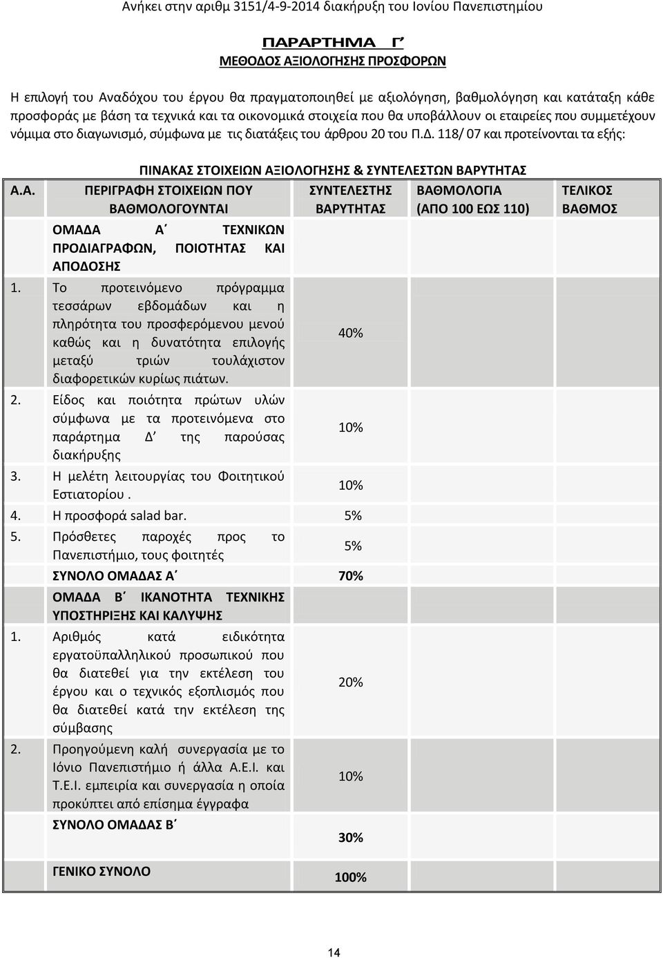 118/ 07 και προτείνονται τα εξής: Α.