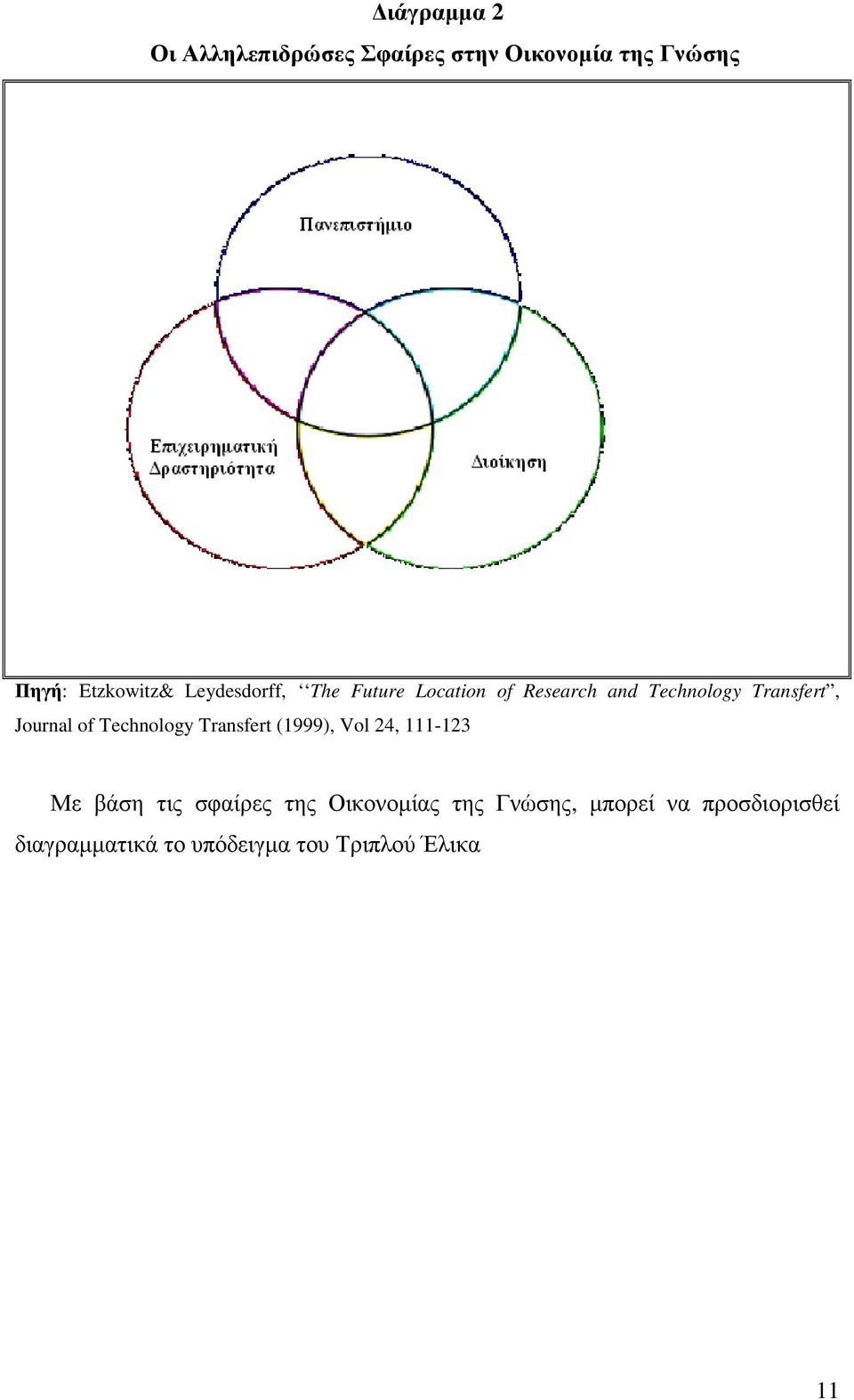 Technology Transfert (1999), Vol 24, 111-123 Με βάση τις σφαίρες της Οικονοµίας