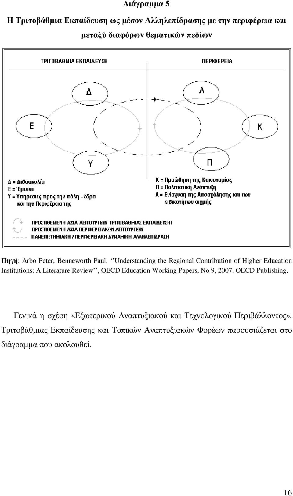 Literature Review, OECD Education Working Papers, No 9, 2007, OECD Publishing.