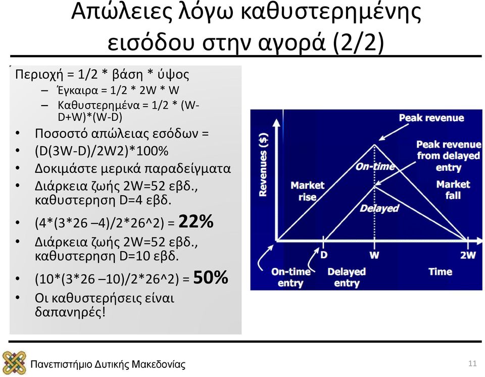 μερικά παραδείγματα Διάρκεια ζωής 2W=52 εβδ., καθυστερηση D=4 εβδ.