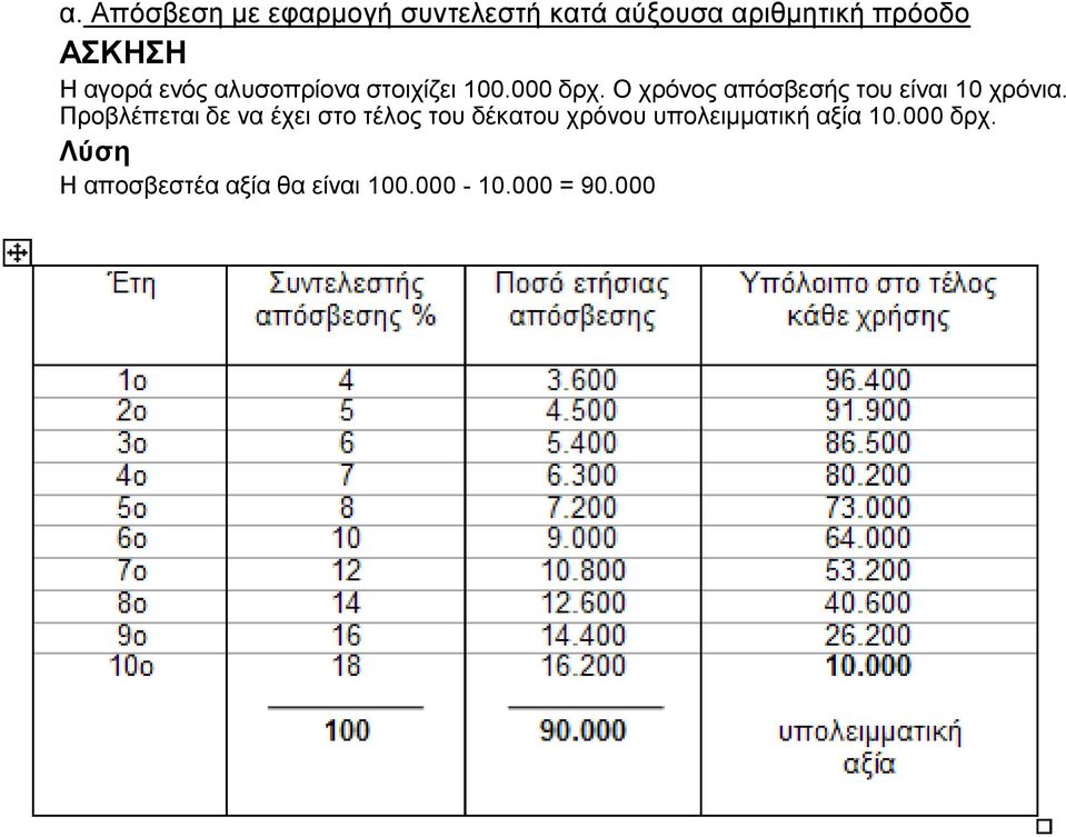 Ο ρόλνο απόζβεζήο ηνπ είλαη 10 ρόληα.