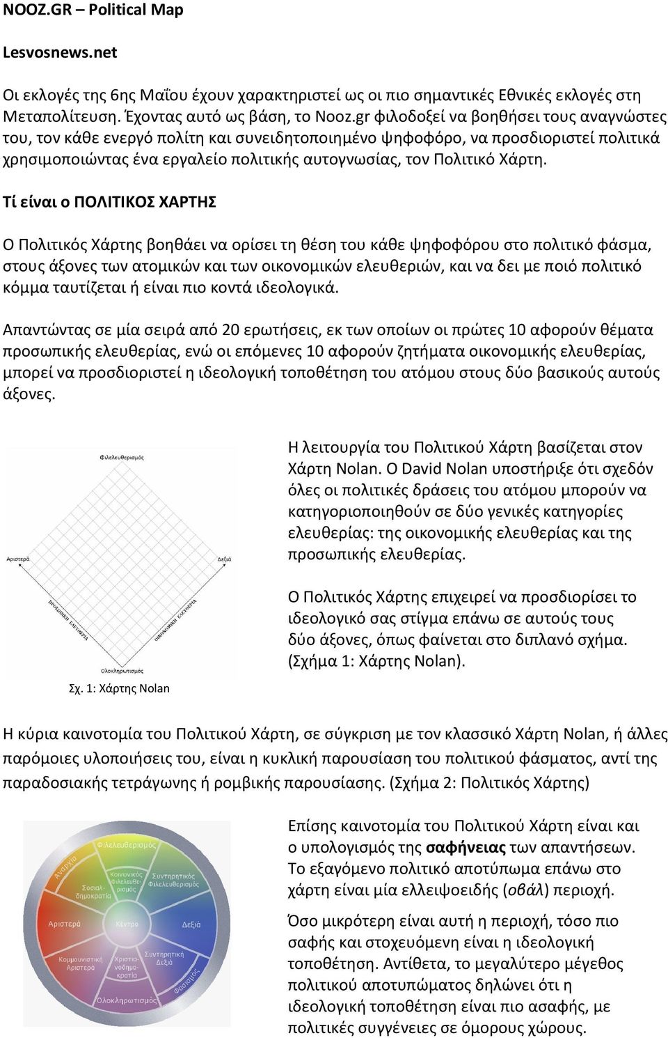 Tί είναι ο ΠΟΛΙΤΙΚΟΣ ΧΑΡΤΗΣ Ο Πολιτικός Χάρτης βοηθάει να ορίσει τη θέση του κάθε ψηφοφόρου στο πολιτικό φάσμα, στους άξονες των ατομικών και των οικονομικών ελευθεριών, και να δει με ποιό πολιτικό