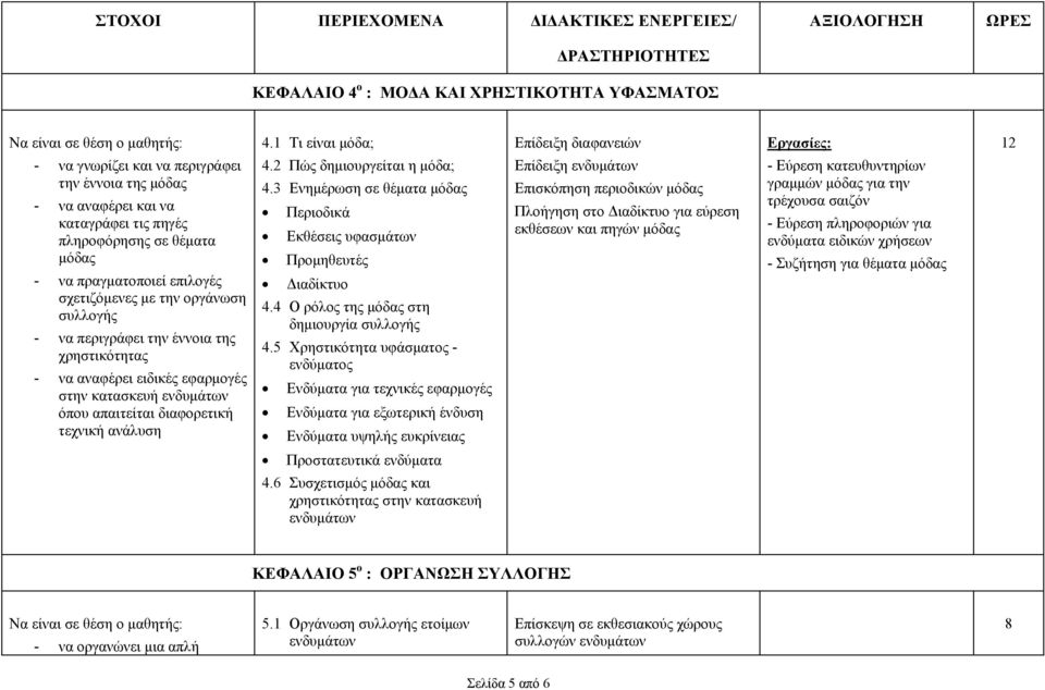 επιλογές σχετιζόµενες µε την οργάνωση συλλογής - να περιγράφει την έννοια της χρηστικότητας - να αναφέρει ειδικές εφαρµογές στην κατασκευή όπου απαιτείται διαφορετική τεχνική ανάλυση 4.