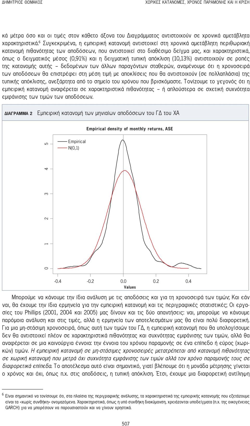 δειγματικός μέσος (0,91%) και η δειγματική τυπική απόκλιση (10,13%) αντιστοιχούν σε ροπές της κατανομής αυτής - δεδομένων των άλλων παραγόντων σταθερών, αναμένουμε ότι η χρονοσειρά των αποδόσεων θα