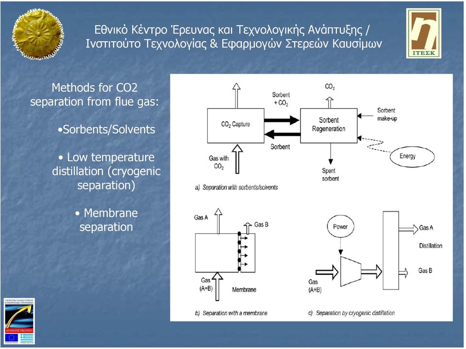 temperature distillation