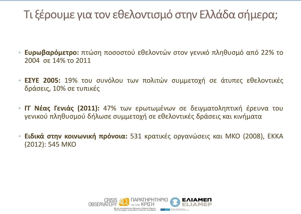 τυπικές ΓΓ Νέας Γενιάς (2011): 47% των ερωτωμένων σε δειγματοληπτική έρευνα του γενικού πληθυσμού δήλωσε συμμετοχή σε