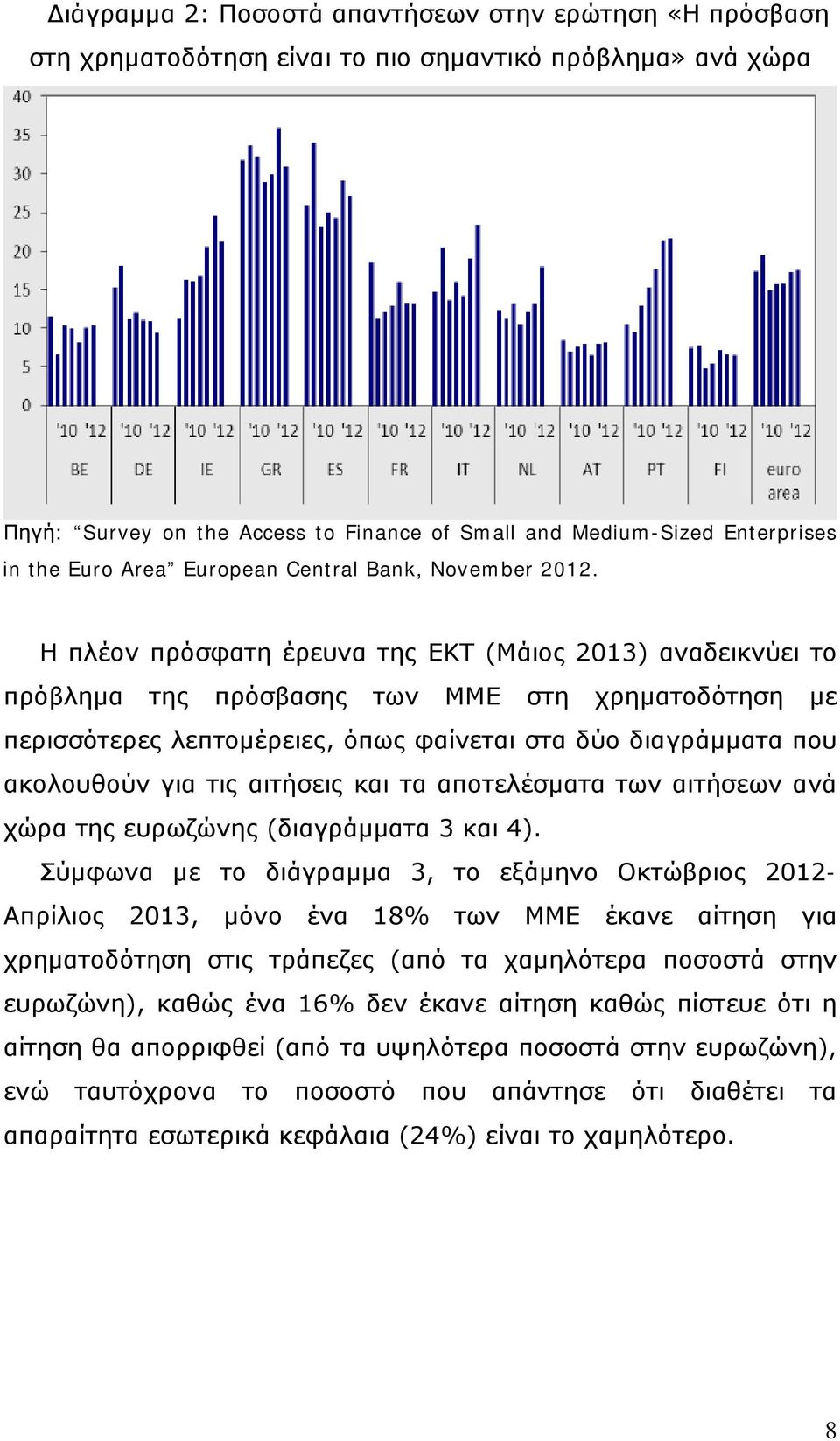 Η πλέον πρόσφατη έρευνα της ΕΚΤ (Μάιος 2013) αναδεικνύει το πρόβλημα της πρόσβασης των ΜΜΕ στη χρηματοδότηση με περισσότερες λεπτομέρειες, όπως φαίνεται στα δύο διαγράμματα που ακολουθούν για τις