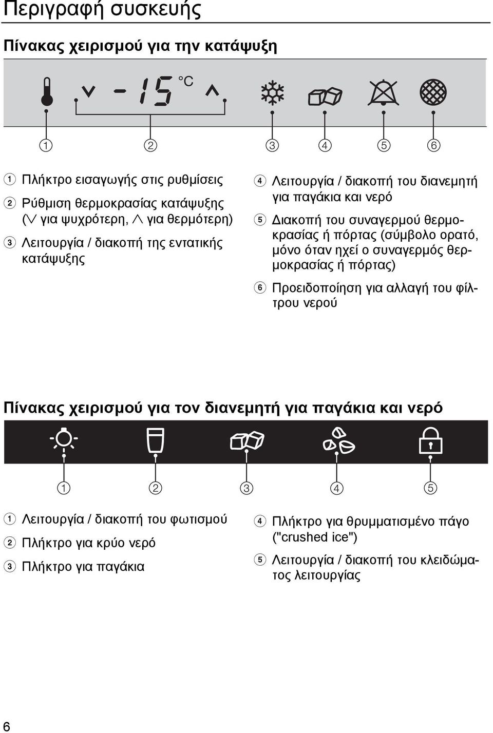 ορατό, μόνο όταν ηχεί ο συναγερμός θερμοκρασίας ή πόρτας) Προειδοποίηση για αλλαγή του φίλτρου νερού Πίνακας χειρισμού για τον διανεμητή για παγάκια και νερό