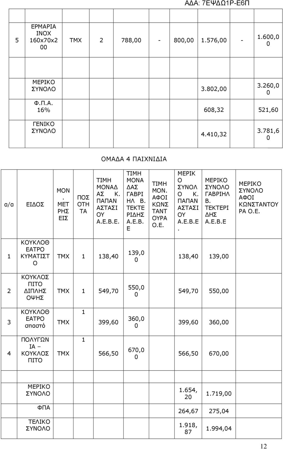 ΚΩΝΤΝΤΥ Ρ ΚΥΚΛΘ ΤΡ ΚΥΜΤΙΤ ΤΜΧ 8, 9, 8, 9, ΚΥΚΛ ΠΙΤ ΙΠΛΗ ΨΗ ΤΜΧ 59,7 55, 59,7 55, ΚΥΚΛΘ ΤΡ