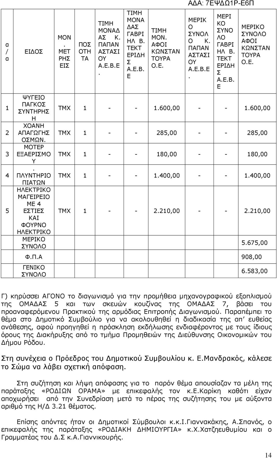 της Μ 5 κι των σκευών κουζίνς της Μ 7, βάσει του προνφερόµενου Πρκτικού της ρµόδις πιτροπής ιγωνισµού Πρπέµπει το θέµ στο ηµοτικό υµβούλιο γι ν κολουθηθεί η διδικσί της π ευθείς νάθεσης, φού