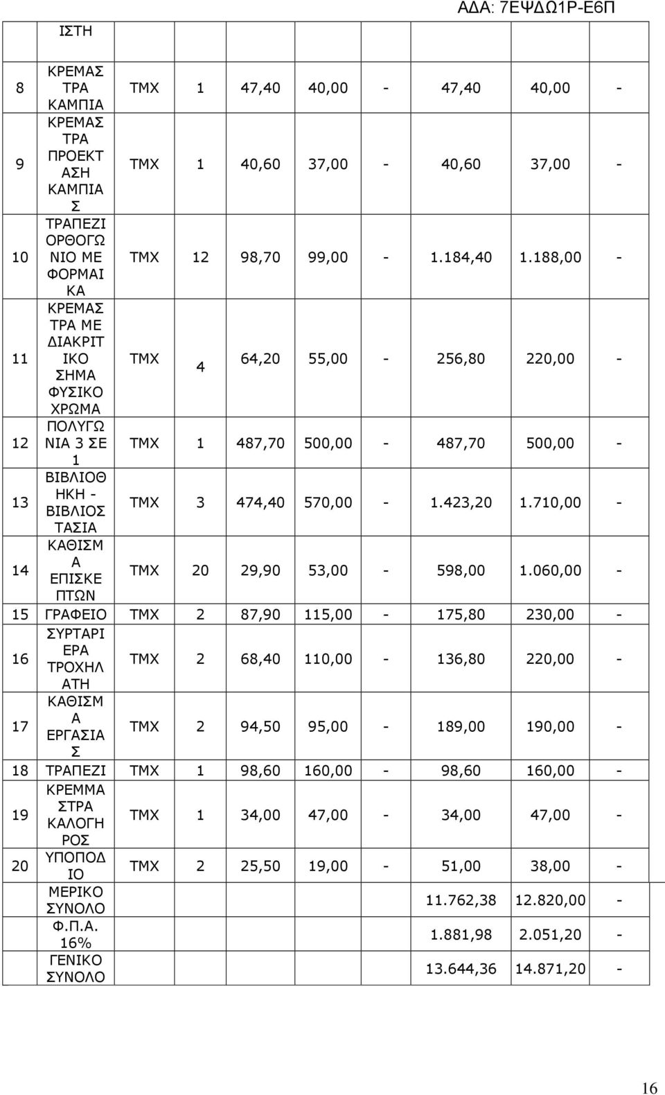 9,9 5, - 598, 6, - ΠΤΩΝ 5 ΓΡΦΙ ΤΜΧ 87,9 5, - 75,8, - ΥΡΤΡΙ Ρ 6 ΤΡΧΗΛ ΤΜΧ 68,, - 6,8, - ΤΗ ΚΘΙΜ 7 ΡΓΙ ΤΜΧ 9,5 95, - 89, 9, - 8